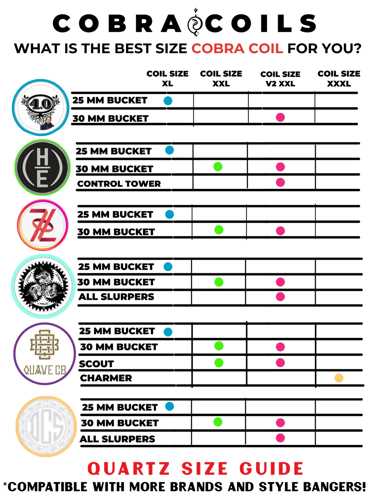 Quartz banger joint size compatibility chart for Cobra Coil, showing logos and joint sizes.