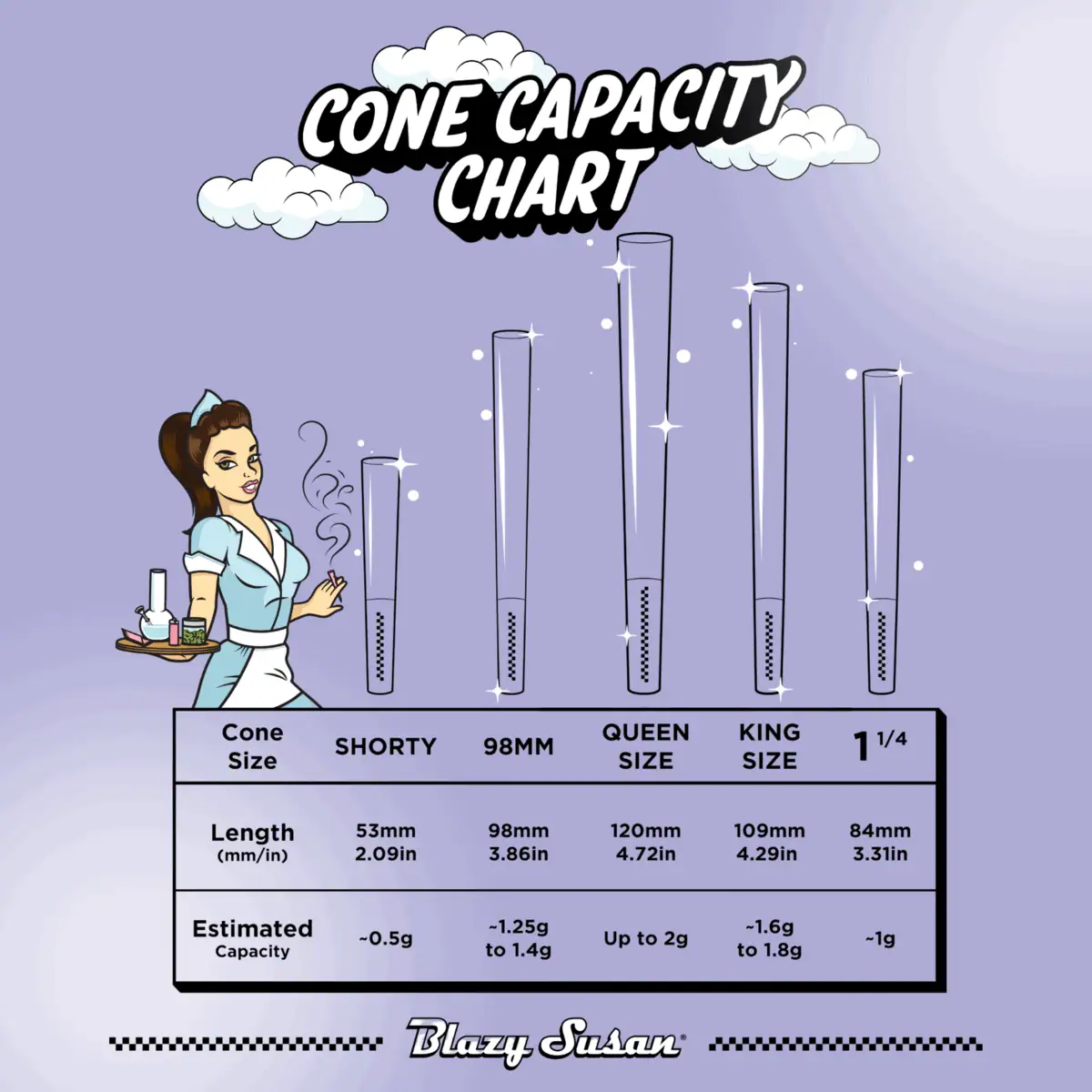 Blazy Susan - Purple Pre-Rolled Cones 20ct