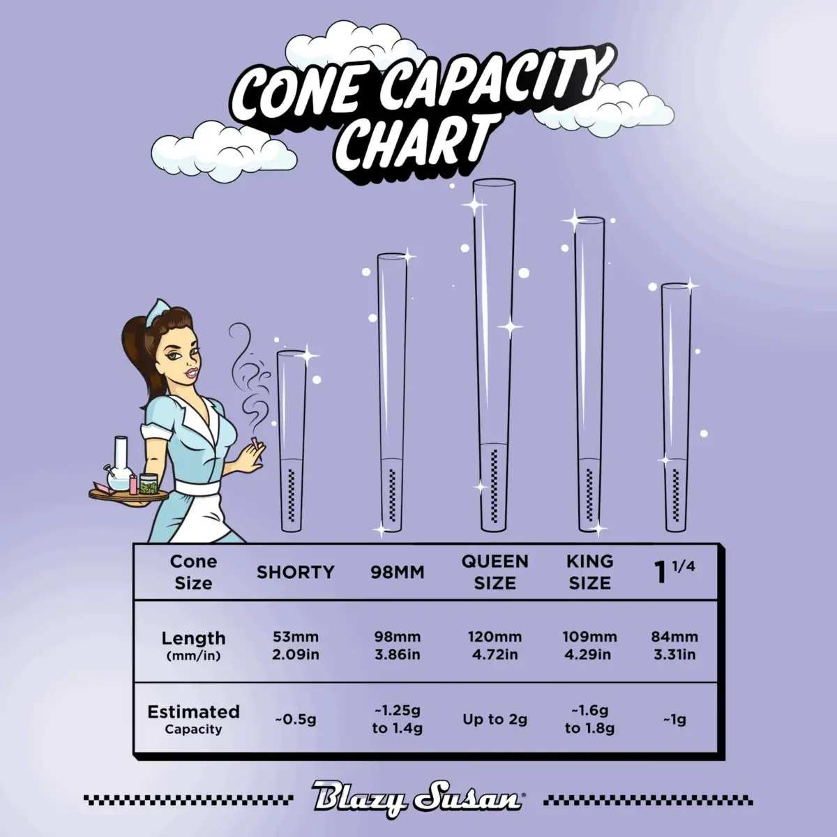 Blazy Susan - Purple Pre-Rolled Cones 20ct