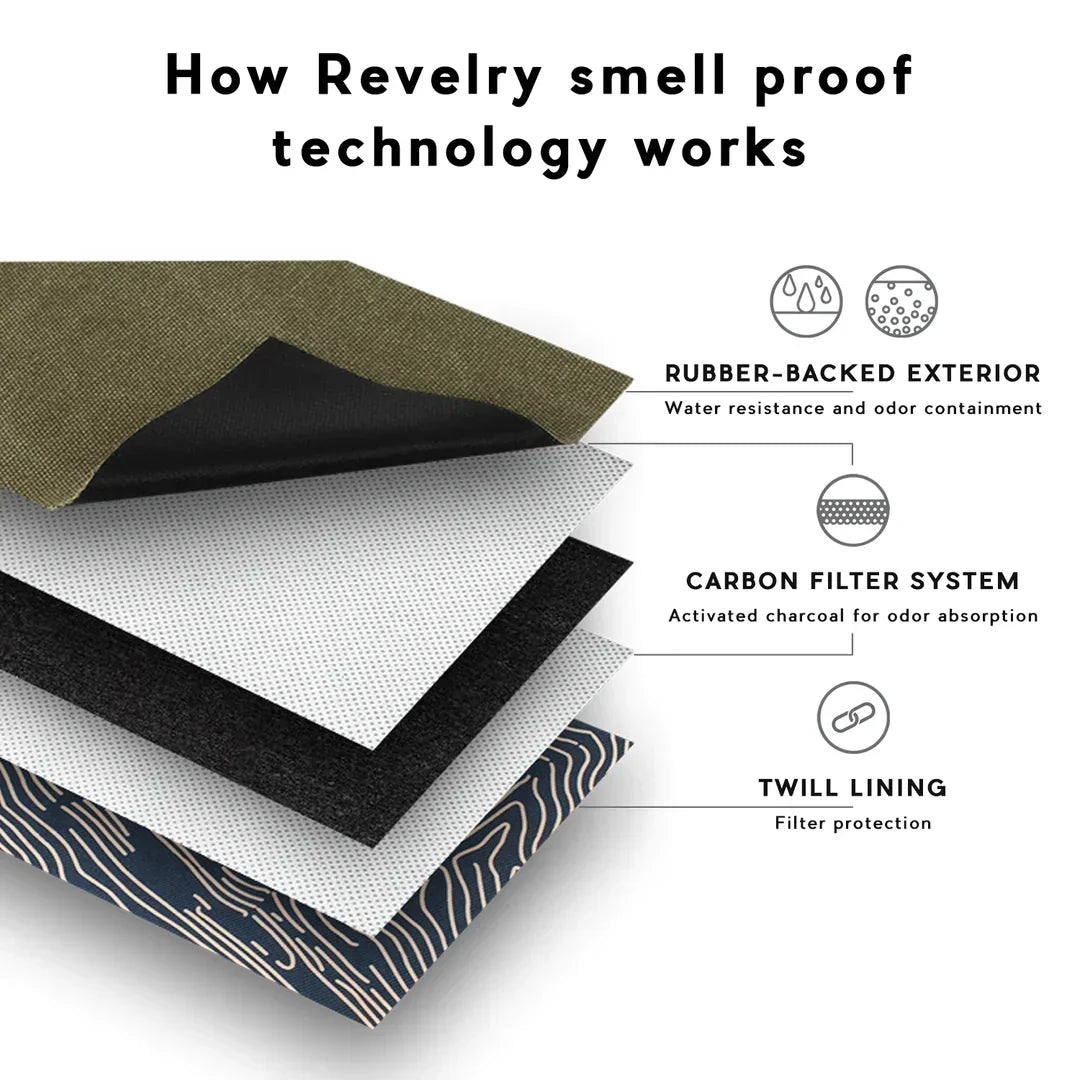 Diagram showing layered odor proof bag technology with rubber-backed exterior, carbon filter, and twill lining.