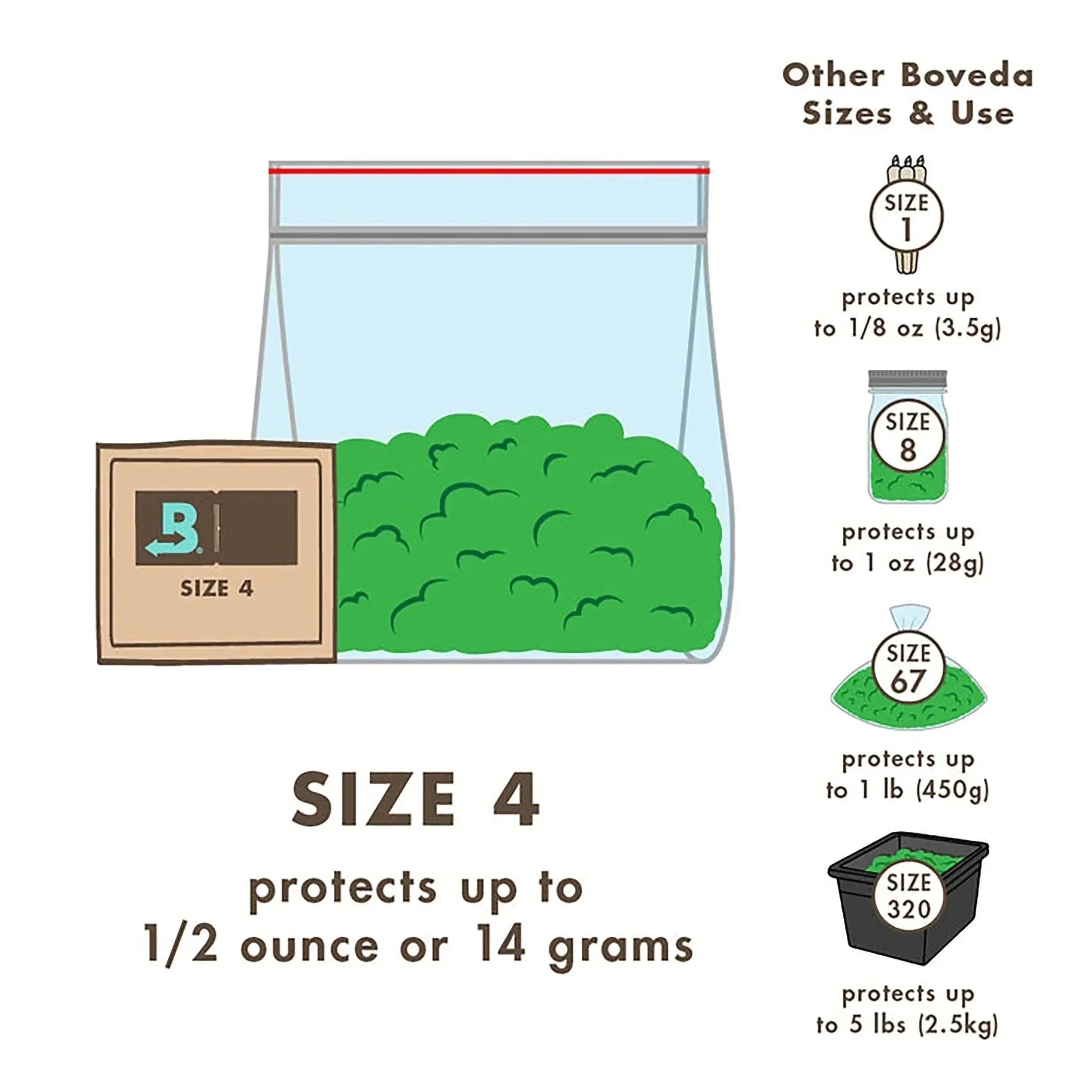 Boveda Size 4 humidity control pack, protects up to 14 grams in storage bag, size chart included.