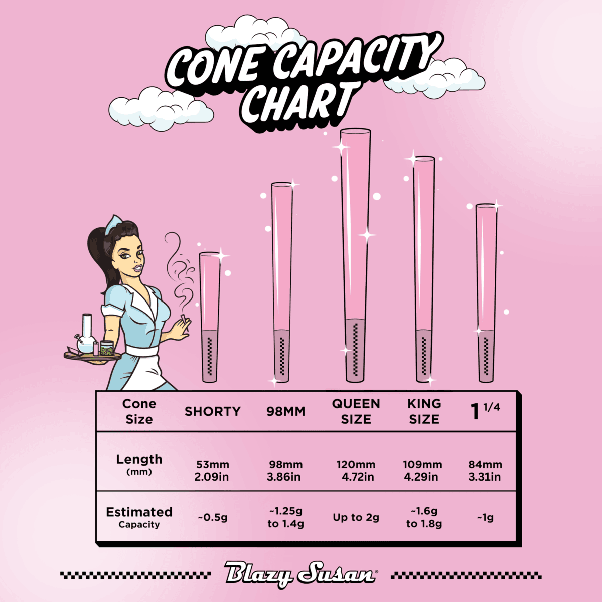 Blazy Susan - Pink Pre-Rolled Cones 20ct